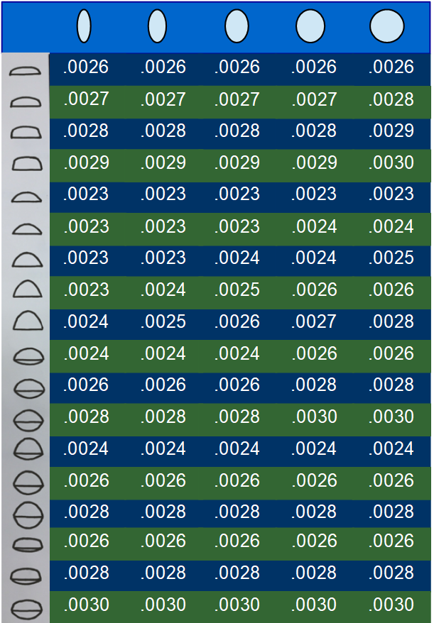 /attachments/66738737-51ea-11ea-a7e4-bc764e203090/Cabochon Chart.png